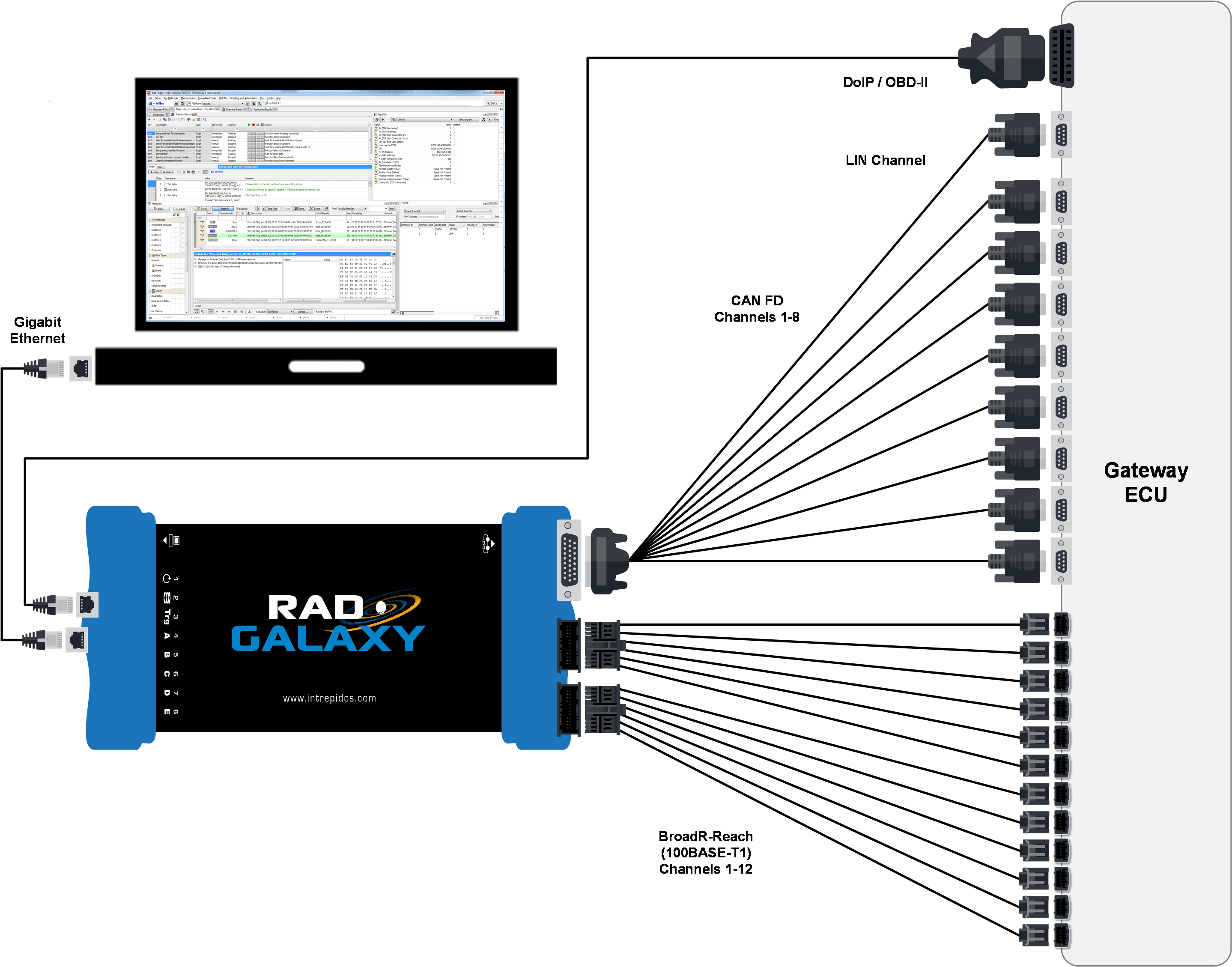 RAD-Galaxy | Intrepid Control Systems, Inc.