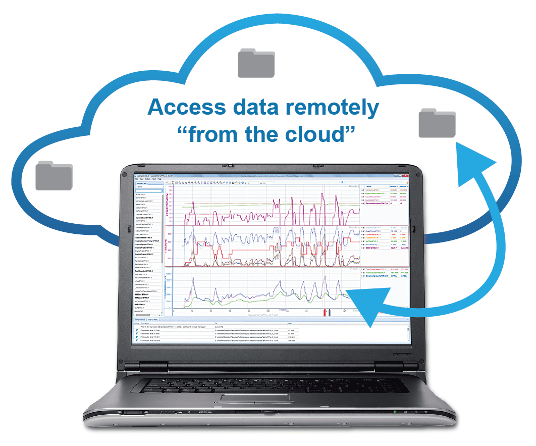 Access data "from the cloud" with DataSpy