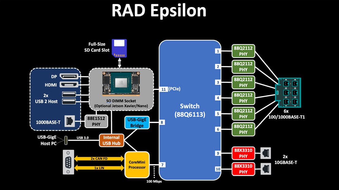 RAD-Epsilon
